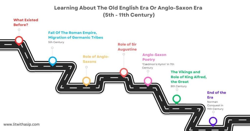 Learning About The Old English Era Or Anglo-Saxon Era (5th - 11th Century)