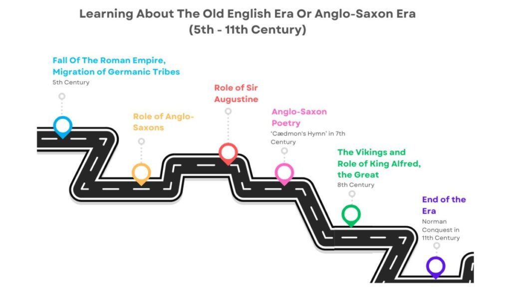 Learning About The Old English Era Or Anglo-Saxon Era (5th - 11th Century)