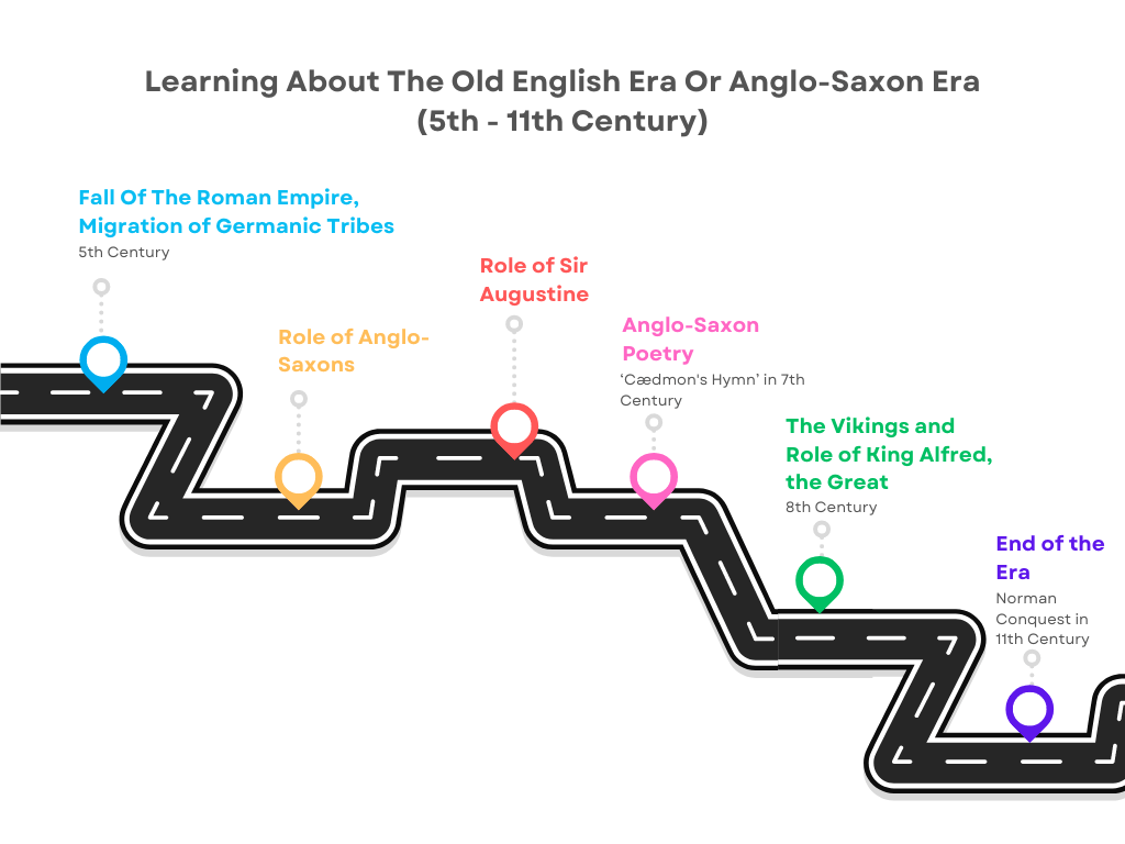 Learning About The Old English Era Or Anglo-Saxon Era  (5th - 11th Century)
