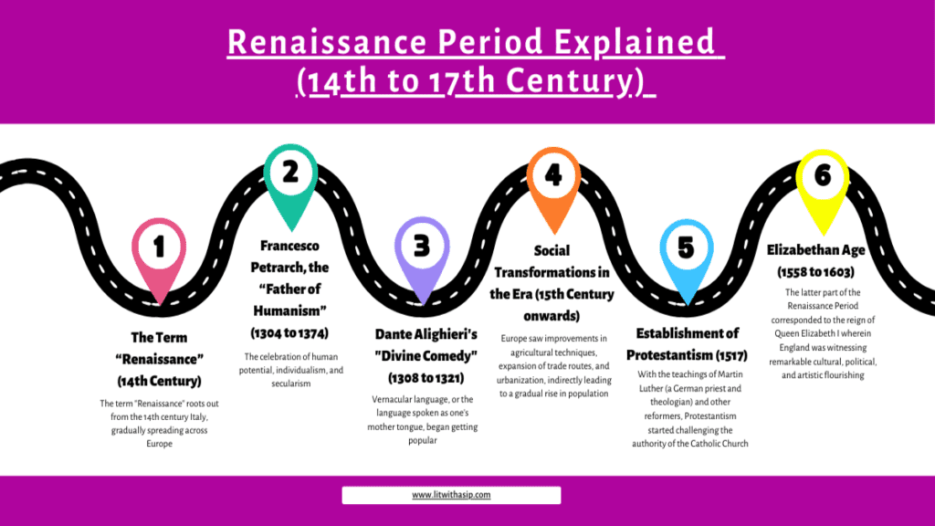 Renaissance Period Explained 14th -17th Century