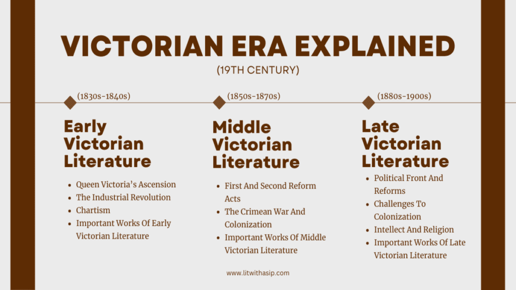 Victorian Era Explained 19 Century