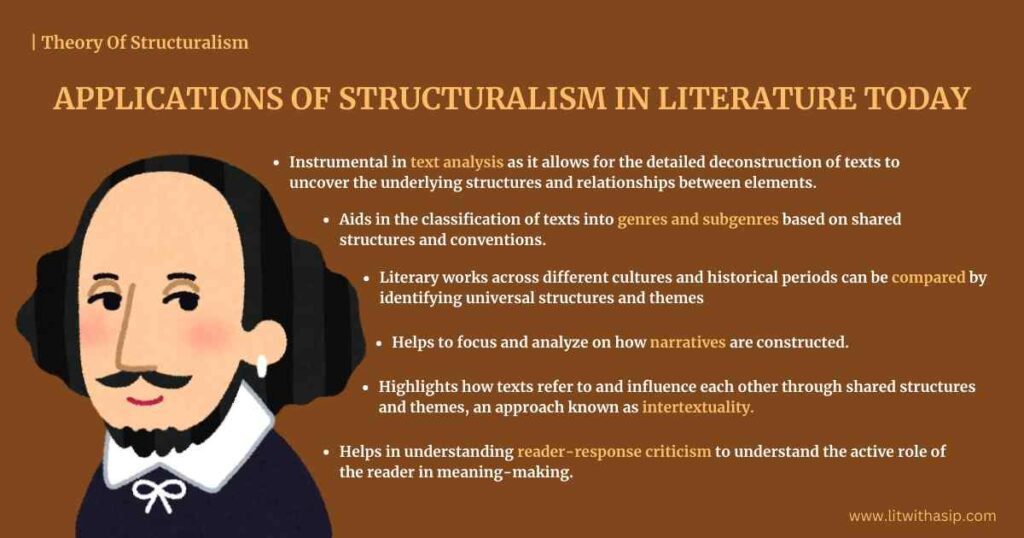 Applications Of Structuralism in Literature Today Ferdinand de Saussure