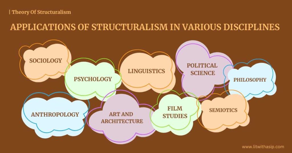 Structuralism Applications In Various Disciplines Ferdinand de Saussure