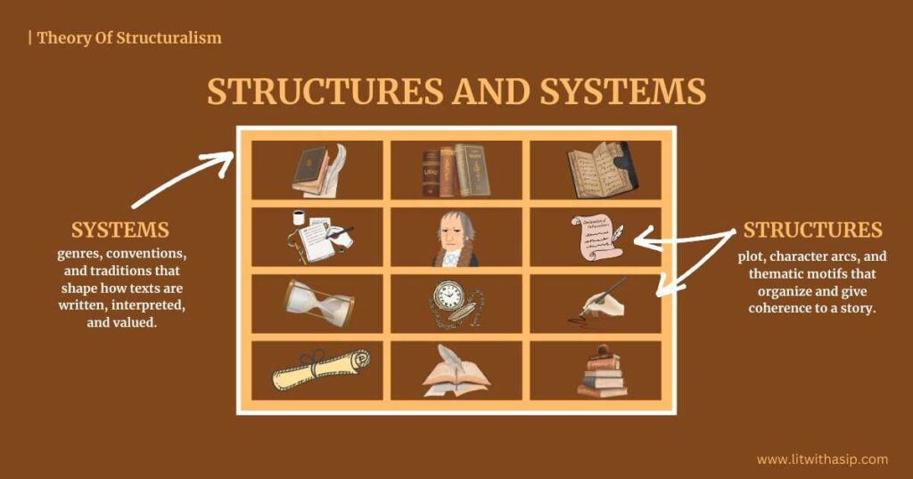 Structures and Systems Ferdinand de Saussure