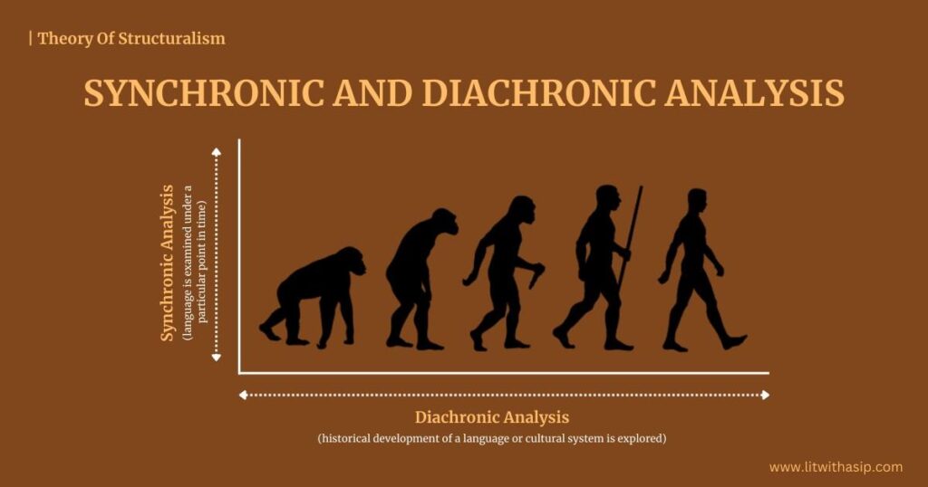 Synchronic and Diachronic Analysis Ferdinand de Saussure