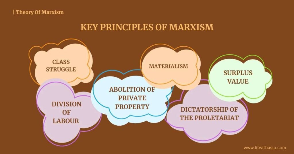 Key Principles Of Marxism In Literature